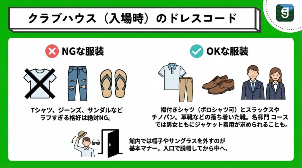 クラブハウス（入場時）のドレスコード Diagram