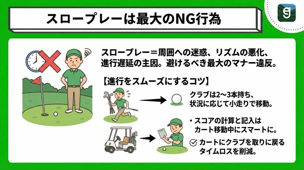 スロープレーは最大のNG行為 Diagram