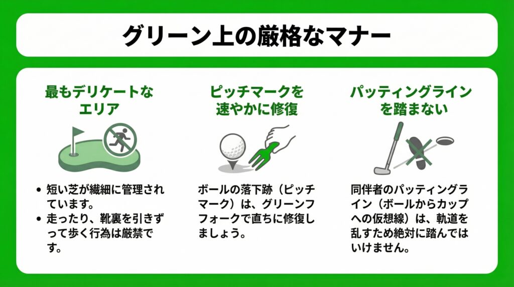 グリーン上の厳格なマナー Diagram