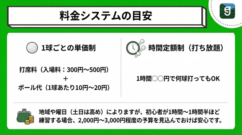 料金システムの目安 Diagram
