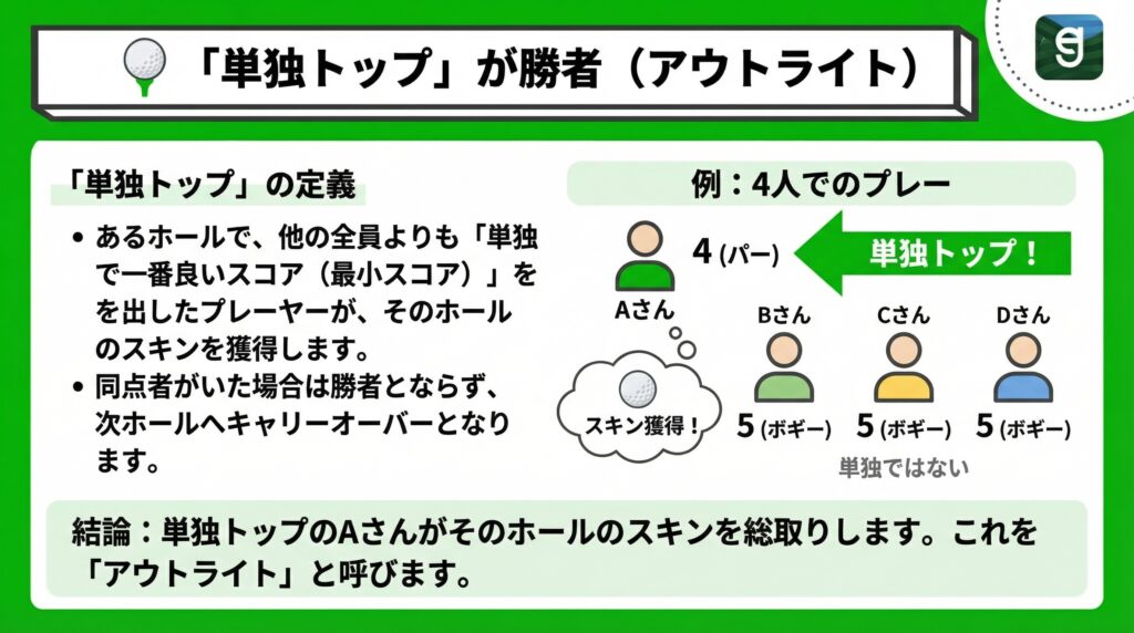 「単独トップ」が勝者(アウトライト) Diagram