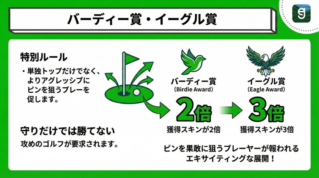 バーディー賞・イーグル賞 Diagram