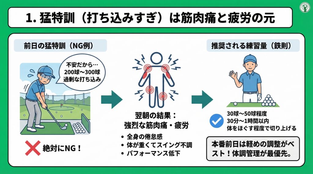 1. 猛特訓（打ち込みすぎ）は筋肉痛と疲労の元 Diagram