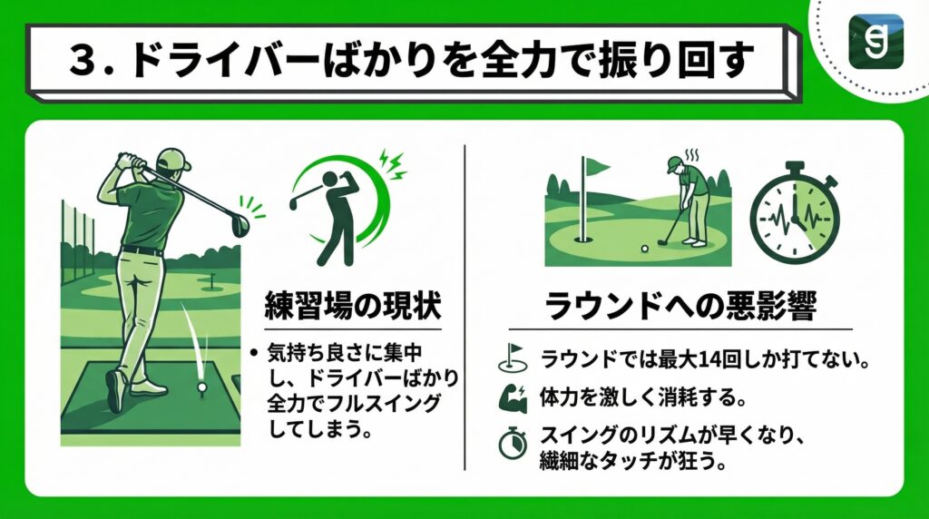 3. ドライバーばかりを全力で振り回す Diagram