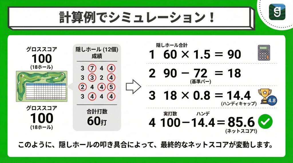計算例でシミュレーション！ Diagram