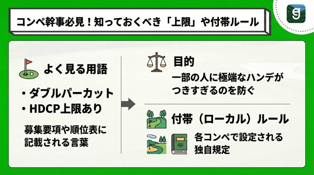 コンペ幹事必見！知っておくべき「上限」や付帯ルール Diagram