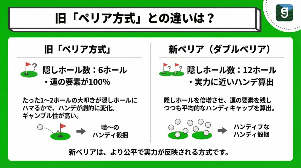 旧「ペリア方式」との違いは？ Diagram