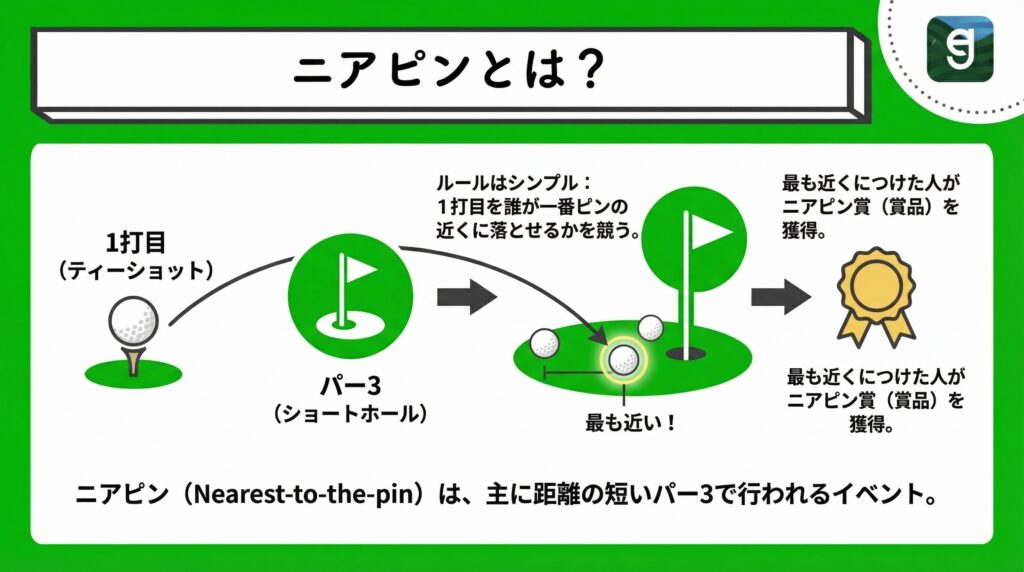 ニアピンとは？ Diagram