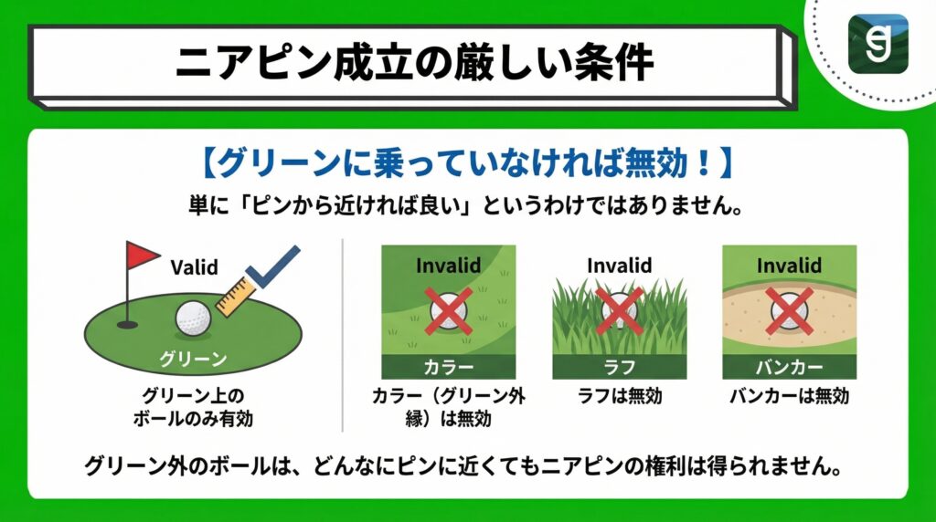 ニアピン成立の厳しい条件 Diagram