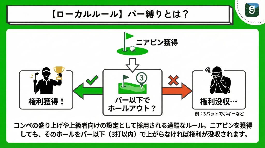 【ローカルルール】パー縛りとは？ Diagram