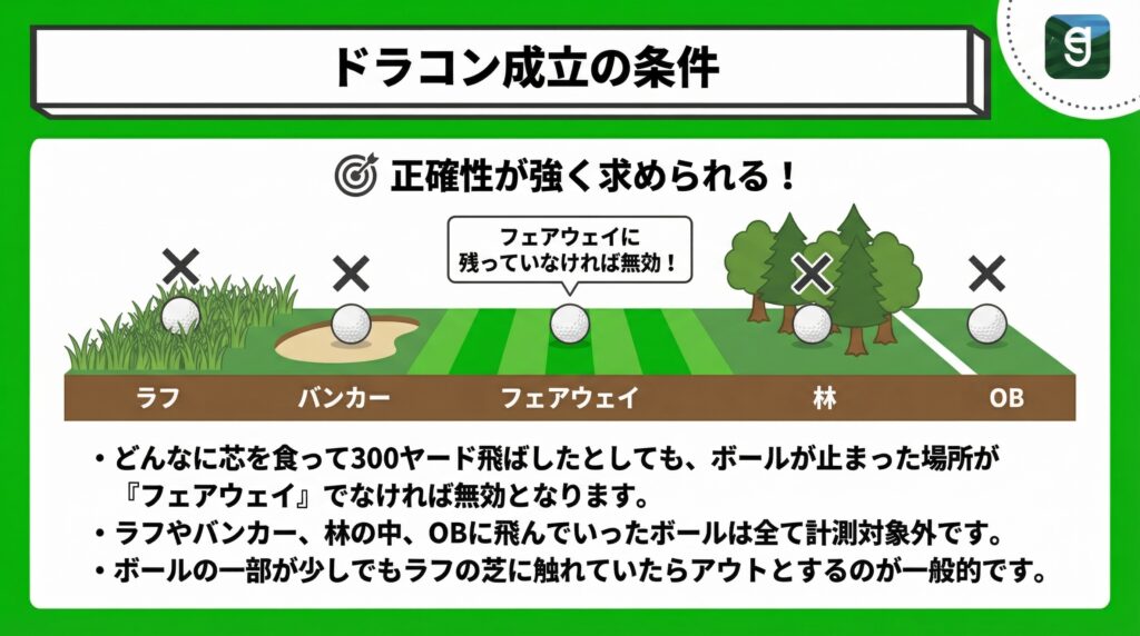 ドラコン成立の条件 Diagram
