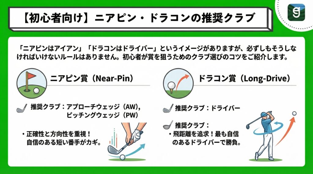 【初心者向け】ニアピン・ドラコンの推奨クラブ Diagram