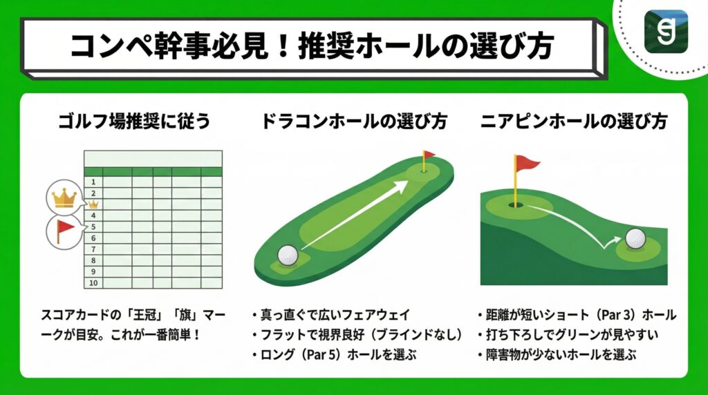 コンペ幹事必見！推奨ホールの選び方 Diagram