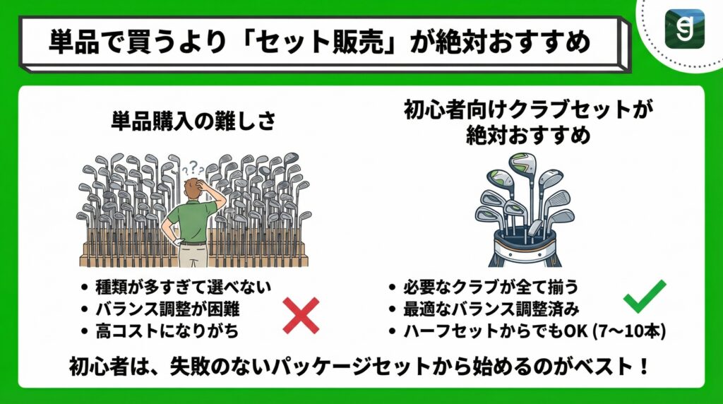 単品で買うより「セット販売」が絶対おすすめ Diagram