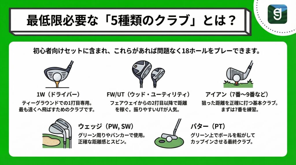 最低限必要な「5種類のクラブ」とは？ Diagram