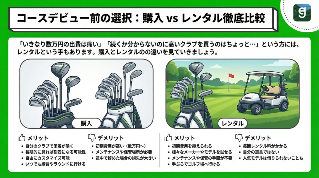コースデビュー前の選択：購入 vs レンタル徹底比較 Diagram