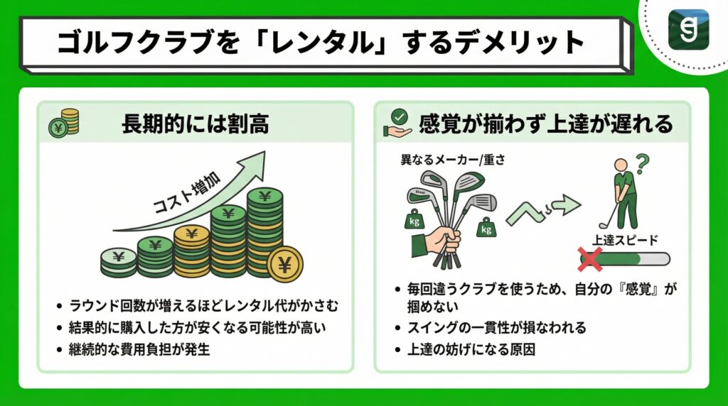 ゴルフクラブを「レンタル」するデメリット Diagram