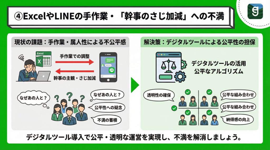 ④ExcelやLINEの手作業・「幹事のさじ加減」への不満 Diagram